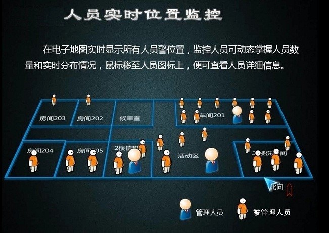 区域人员管理
