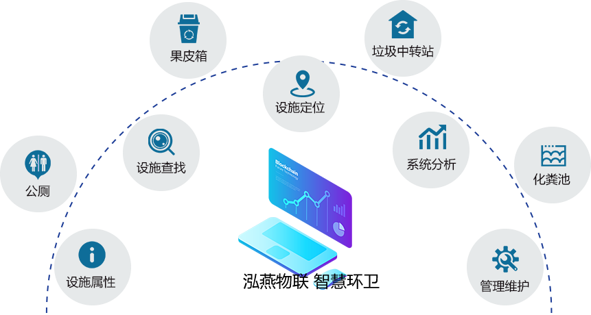 环卫管理系统